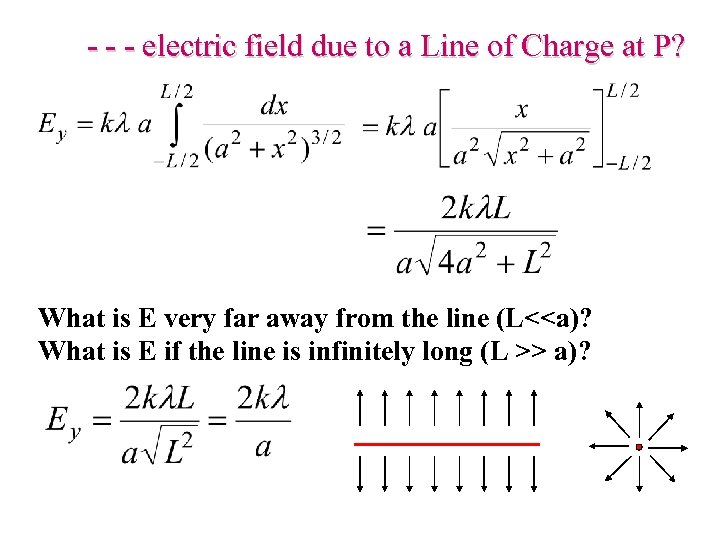 - - - electric field due to a Line of Charge at P? What