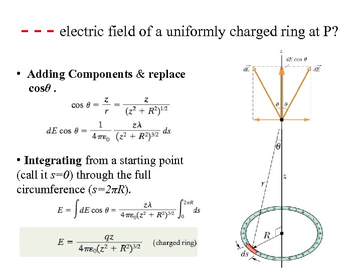 22 -4 The field of a uniformly Line of ring - - - electric