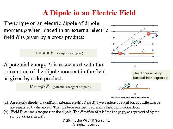 How To Draw Electric Dipole Moment DRAWINGS OF LOVE
