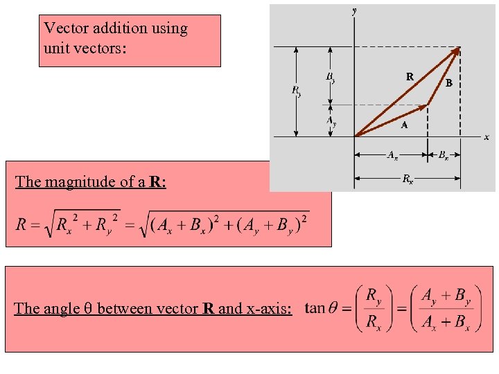 Vector addition using unit vectors: The magnitude of a R: The angle q between