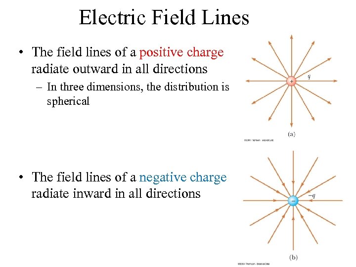 Electric Field Lines • The field lines of a positive charge radiate outward in