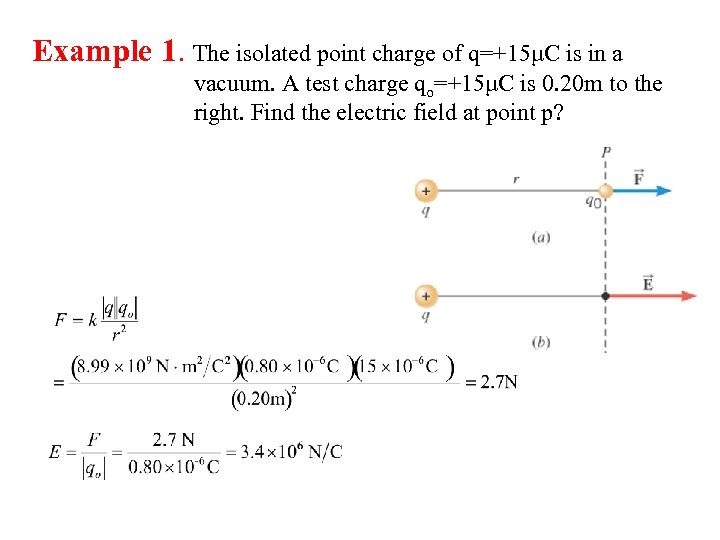 Example 1. The isolated point charge of q=+15μC is in a vacuum. A test