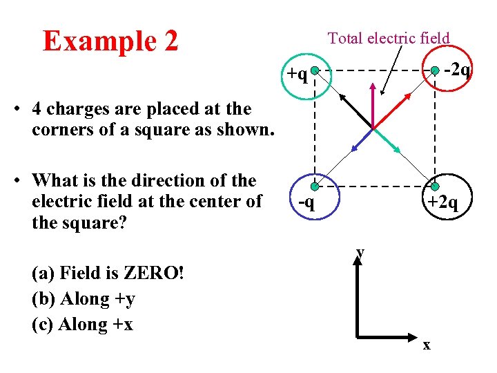 Example 2 Total electric field -2 q +q • 4 charges are placed at