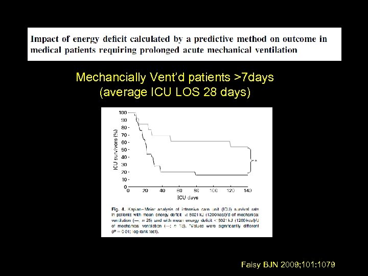 Mechancially Vent’d patients >7 days (average ICU LOS 28 days) Faisy BJN 2009; 101: