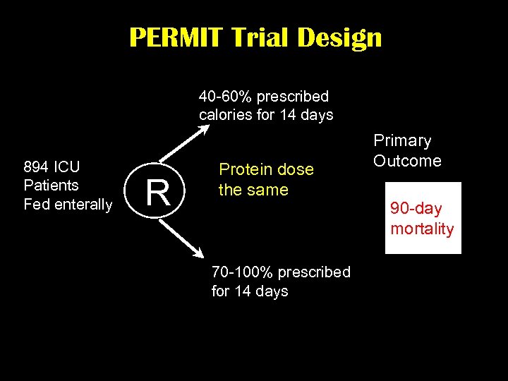 PERMIT Trial Design 40 -60% prescribed calories for 14 days 894 ICU Patients Fed