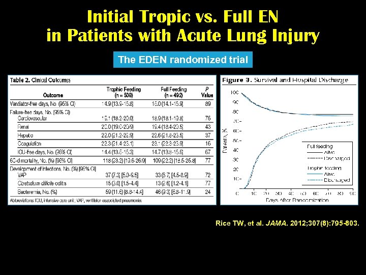 Initial Tropic vs. Full EN in Patients with Acute Lung Injury The EDEN randomized