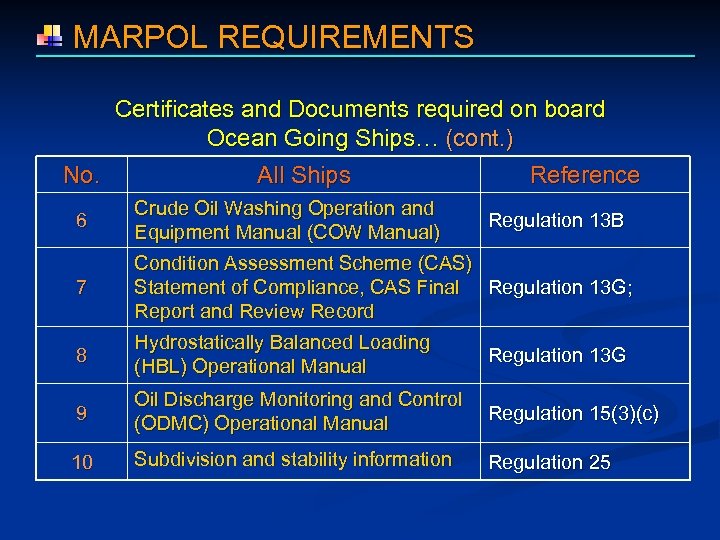  MARPOL REQUIREMENTS Certificates and Documents required on board Ocean Going Ships… (cont. )