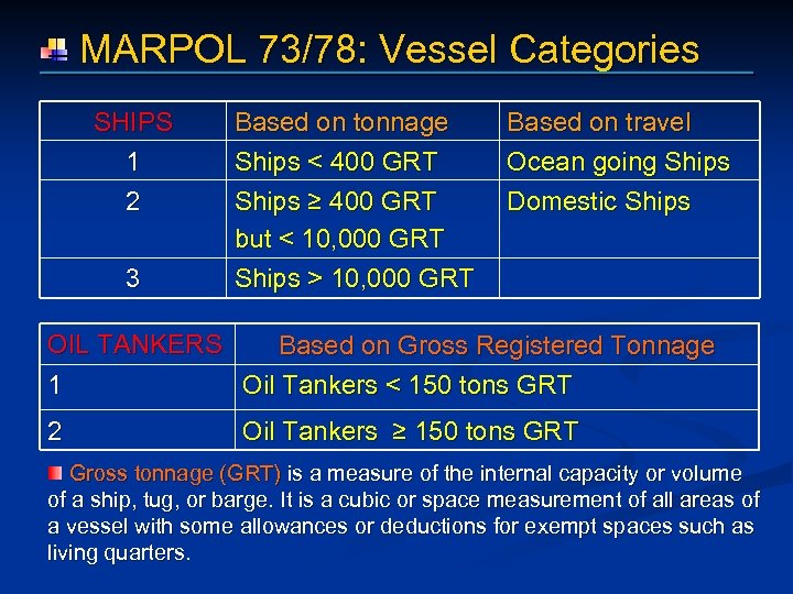  MARPOL 73/78: Vessel Categories SHIPS 1 2 3 OIL TANKERS Based on tonnage