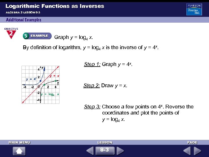 Logarithmic Functions as Inverses ALGEBRA 2 LESSON 8 -3 Graph y = log 4