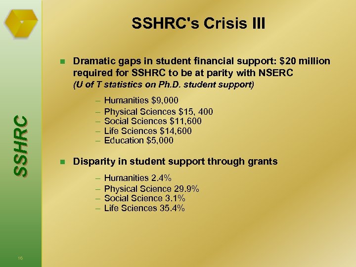 SSHRC's Crisis III n Dramatic gaps in student financial support: $20 million required for