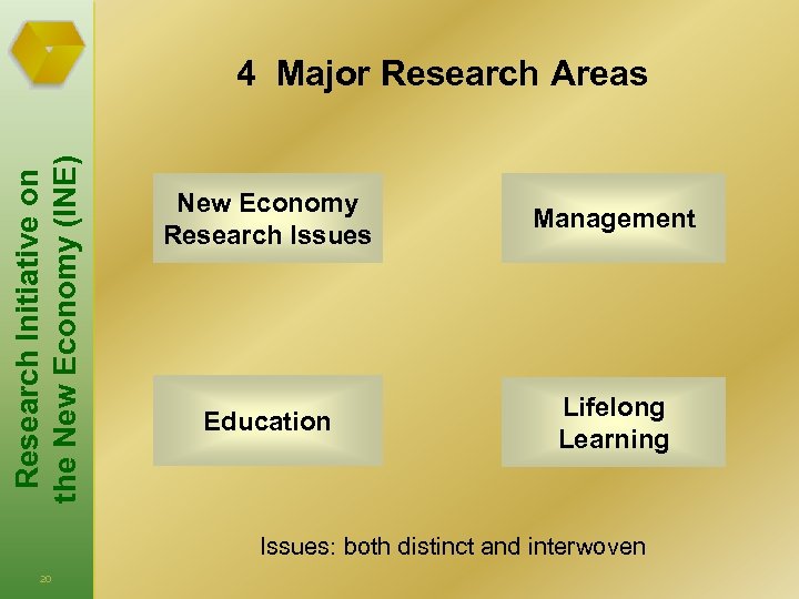 Research Initiative on the New Economy (INE) 4 Major Research Areas New Economy Research