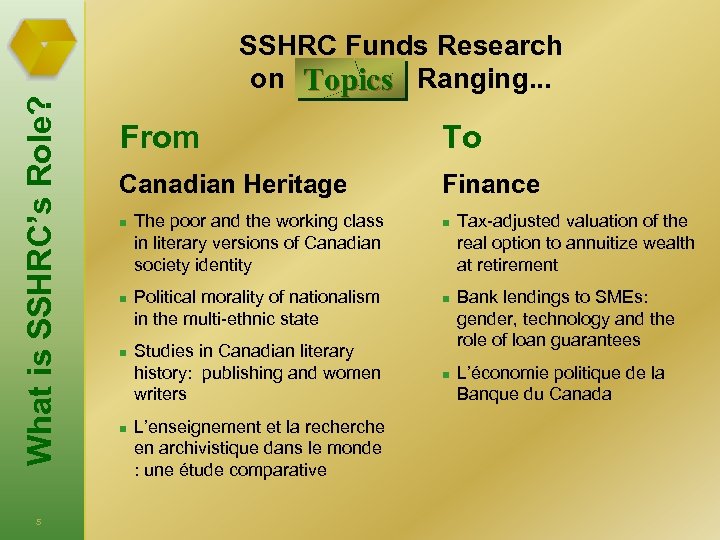 What is SSHRC’s Role? 5 SSHRC Funds Research on Topics Ranging. . . From