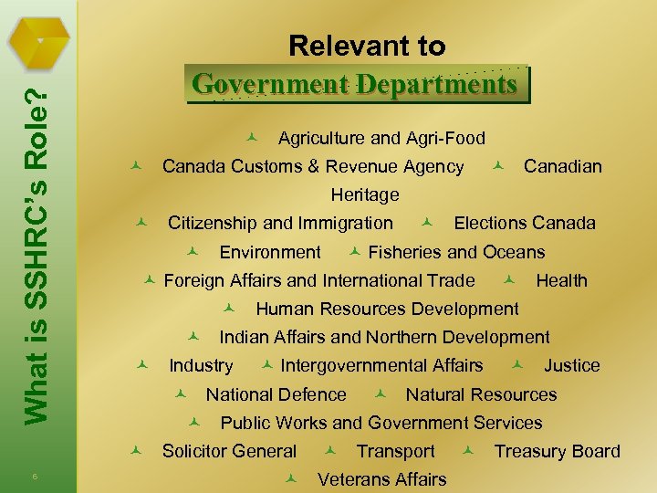 What is SSHRC’s Role? Relevant to Government Departments Agriculture and Agri-Food Canada Customs &