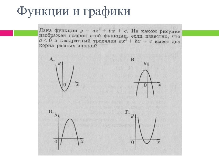 Функции и графики 