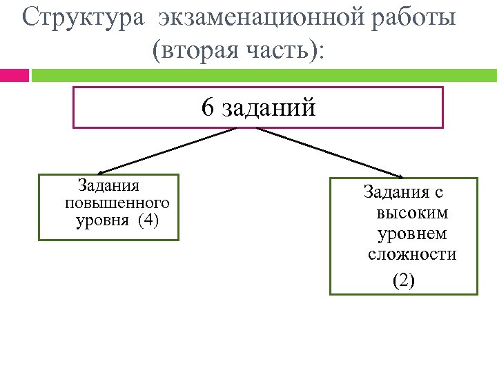 Структура экзаменационной работы (вторая часть): 6 заданий Задания повышенного уровня (4) Задания с высоким