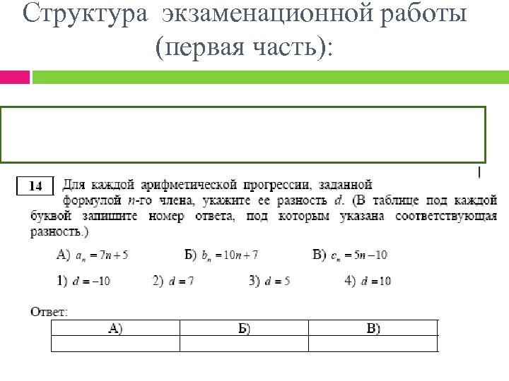 Структура экзаменационной работы (первая часть): 
