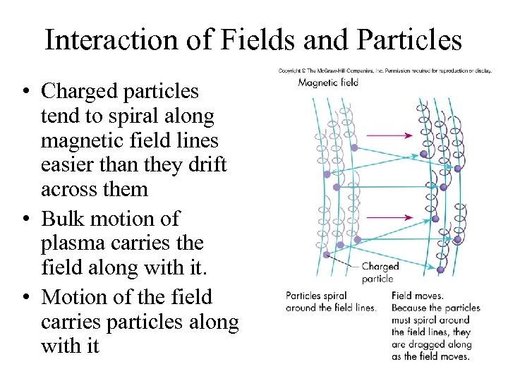 Interaction of Fields and Particles • Charged particles tend to spiral along magnetic field