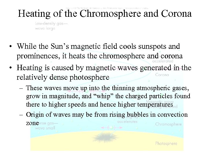 Heating of the Chromosphere and Corona • While the Sun’s magnetic field cools sunspots