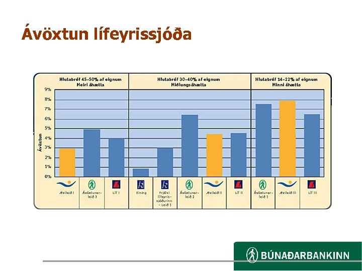 Ávöxtun lífeyrissjóða 