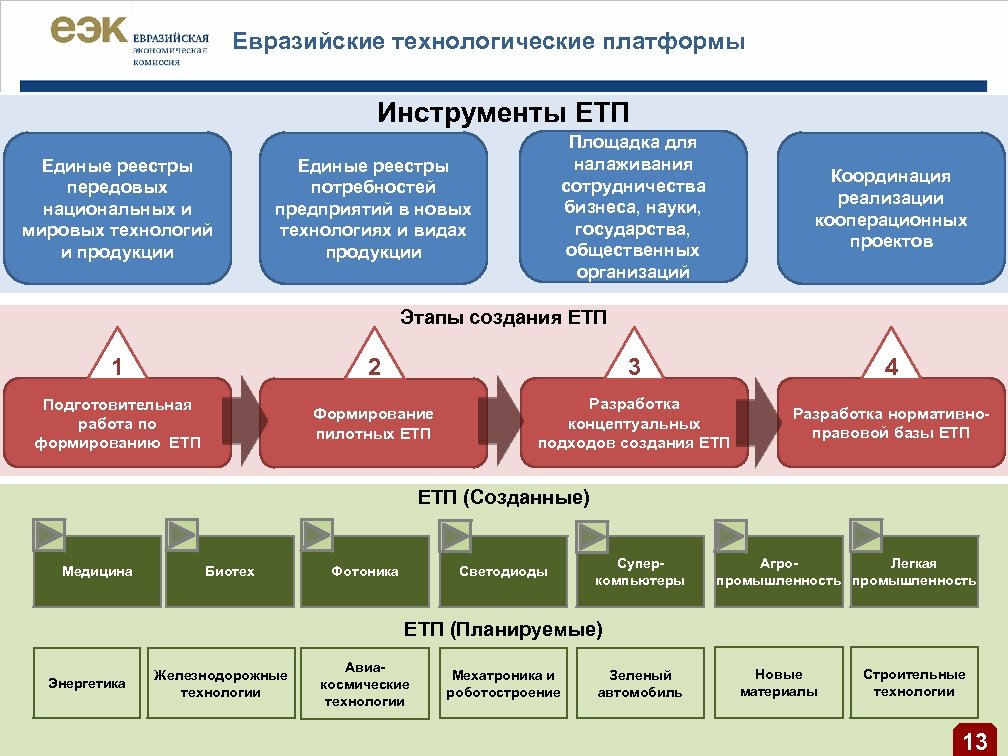 Евразийский промышленный образец