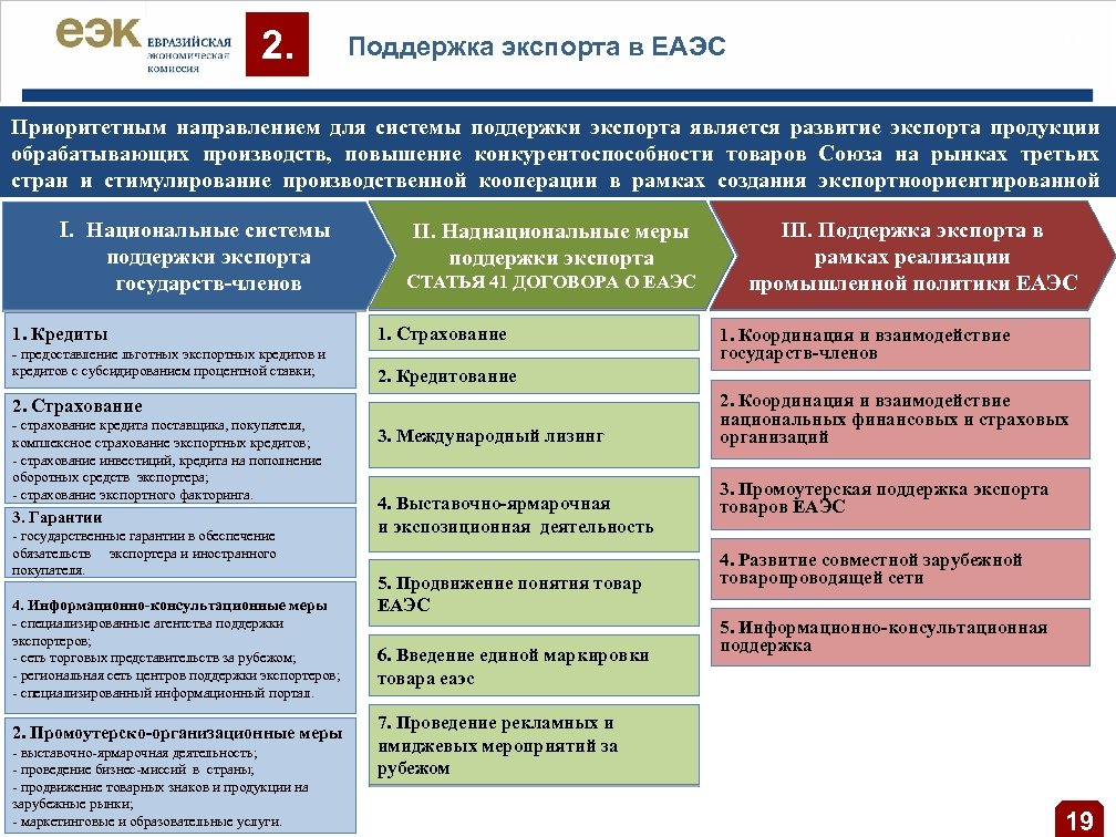 Федеральный проект системные меры развития международной кооперации и экспорта