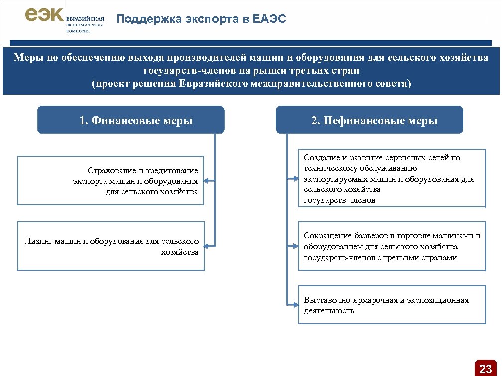 Поддержка экспорта в ЕАЭС | 21 Меры по обеспечению выхода производителей машин и оборудования