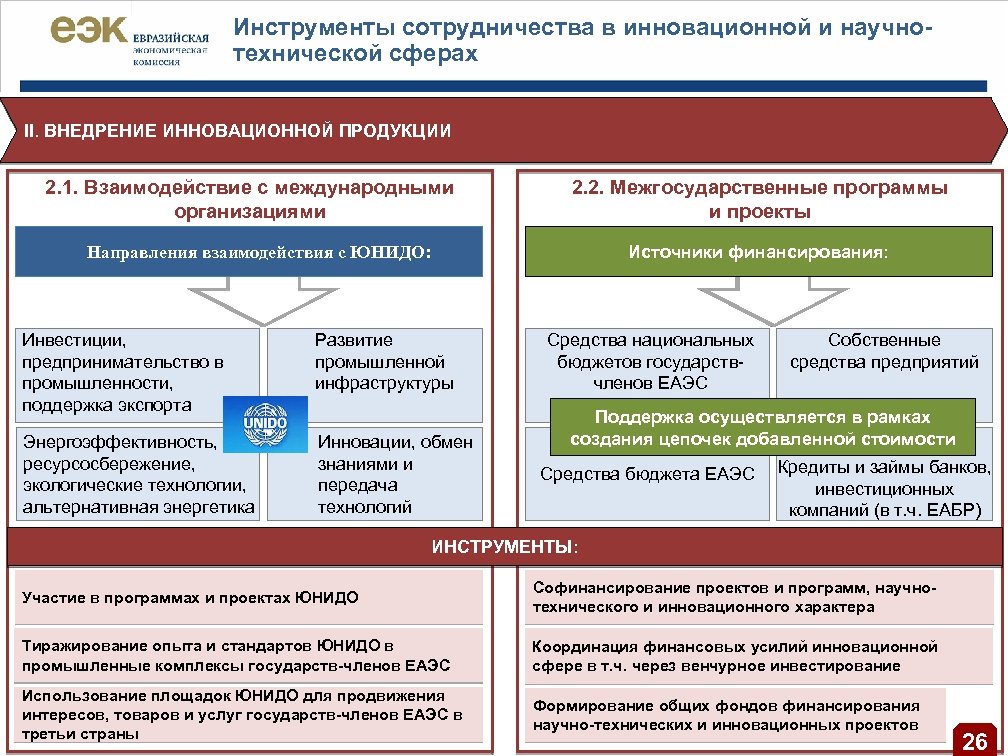 Инструменты сотрудничества в инновационной и научнотехнической сферах II. ВНЕДРЕНИЕ ИННОВАЦИОННОЙ ПРОДУКЦИИ 2. 1. Взаимодействие