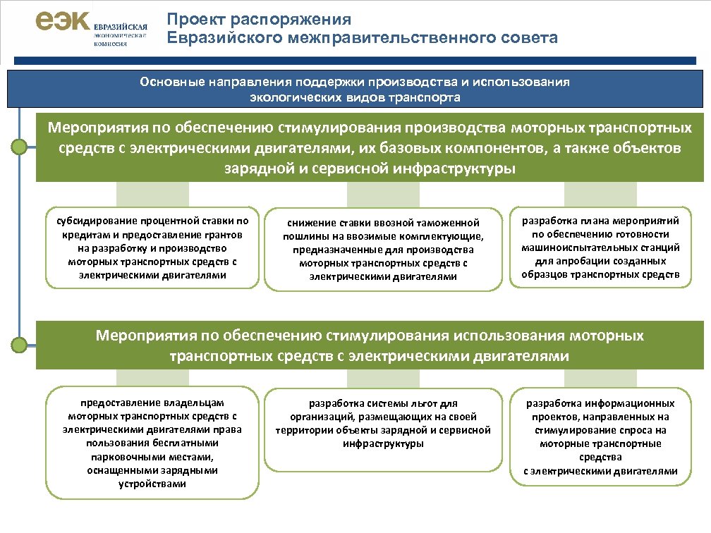 Проект распоряжения Евразийского межправительственного совета Основные направления поддержки производства и использования экологических видов транспорта