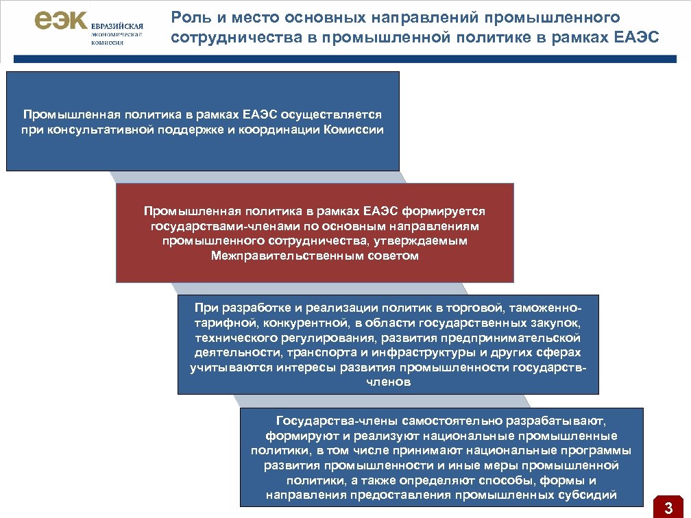 Таможенное направление. Основные направления деятельности ЕАЭС. Основные направления промышленной политики. Основные направления Евразийский экономический Союз. Направления сотрудничества ЕАЭС.