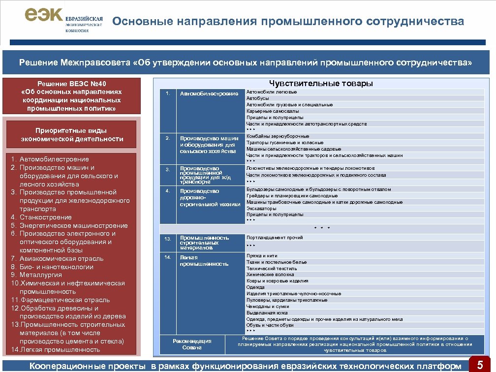 Основная цель промышленности. Основные направления промышленной политики. Направления реализации промышленной политики в России.. Основные направления сотрудничества в ЕАЭС. Основные направления промышленной политики государства.