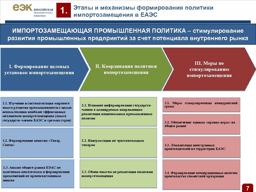 План содействия импортозамещению в промышленности