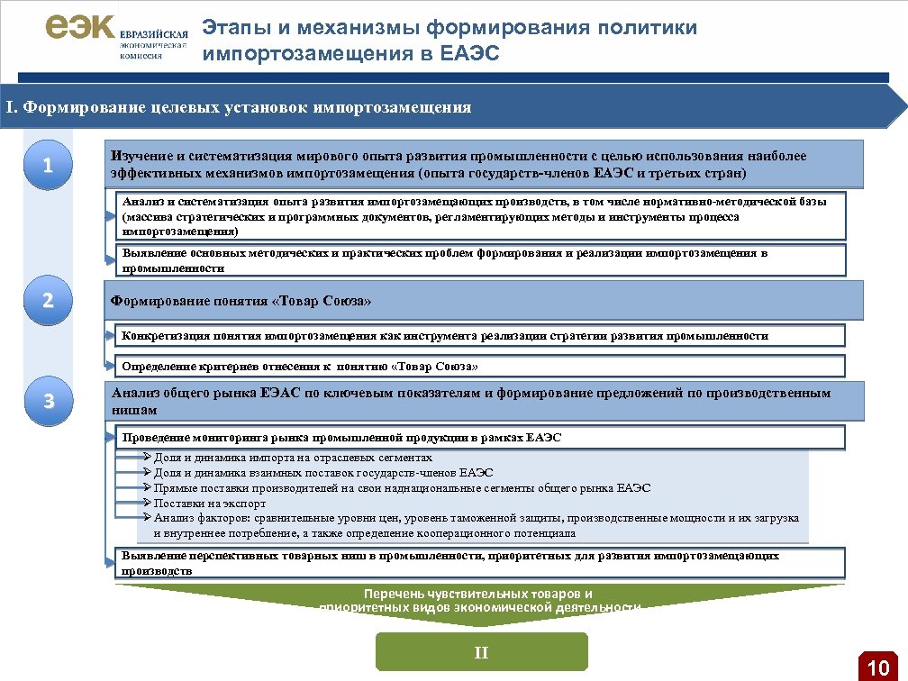 План импортозамещения минпромторг