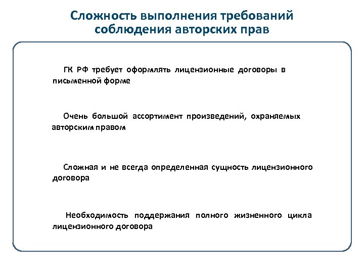 Сложность выполнения требований соблюдения авторских прав Ø ГК РФ требует оформлять лицензионные договоры в