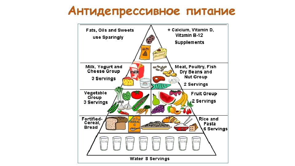 Антидепрессивное питание 