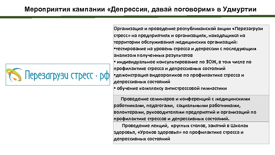 Мероприятия кампании «Депрессия, давай поговорим» в Удмуртии Организация и проведение республиканской акции «Перезагрузи стресс»