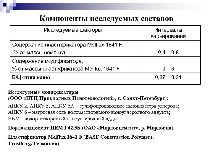 Компоненты исследуемых составов Исследуемые факторы Интервалы варьирования Содержание пластификатора Melflux 1641 F, % от