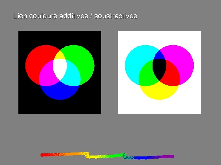 Lien couleurs additives / soustractives 