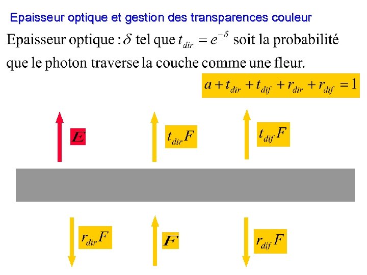 Epaisseur optique et gestion des transparences couleur 