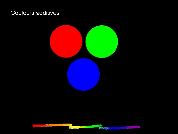 Couleurs additives 