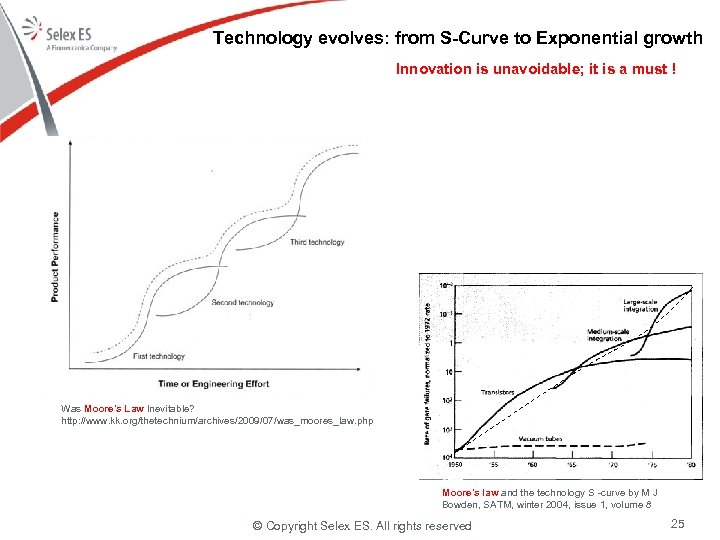 Technology evolves: from S-Curve to Exponential growth Innovation is unavoidable; it is a must