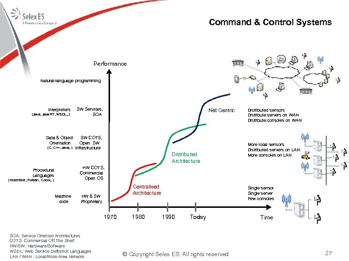 Command & Control Systems Performance Natural-language programming Interpreters (Java, Java RT, WSDL, . .