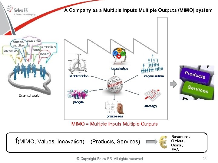 A Company as a Multiple Inputs Multiple Outputs (MIMO) system partners academia suppliers competitors