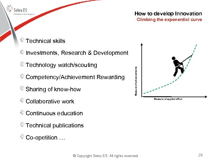 How to develop Innovation Climbing the exponential curve Technical skills Technology watch/scouting Competency/Achievement Rewarding