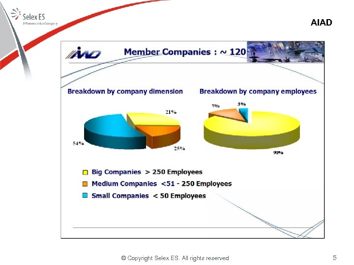 AIAD © Copyright Selex ES. All rights reserved 5 
