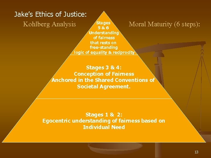 Jake’s Ethics of Justice: Kohlberg Analysis Moral Maturity (6 steps): Stages 5&6 Understanding of