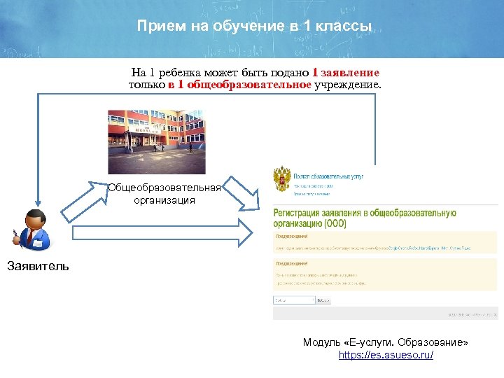 Прием на обучение в 1 классы На 1 ребенка может быть подано 1 заявление