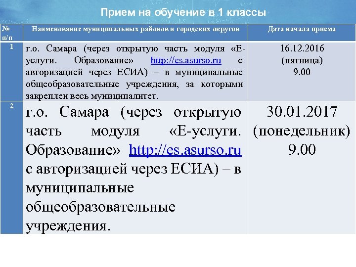 Прием на обучение в 1 классы № п/п 1 2 Наименование муниципальных районов и