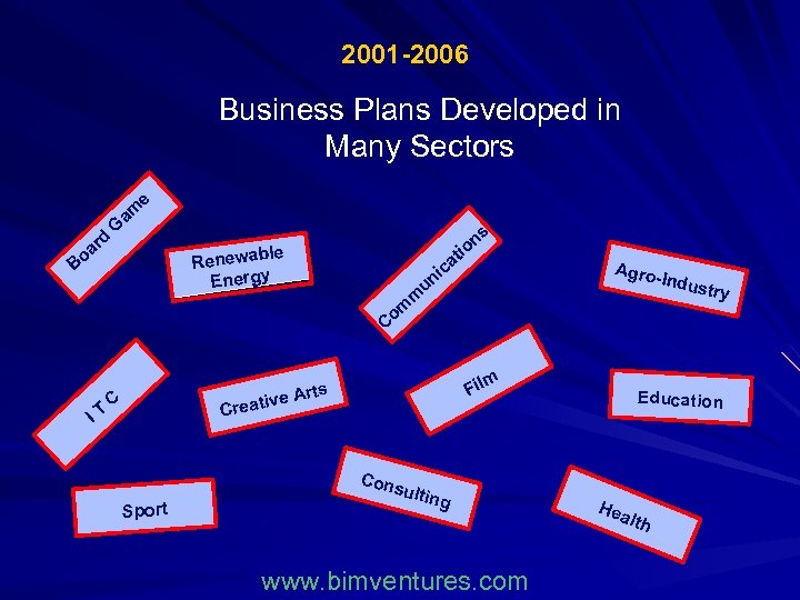 2001 -2006 Business Plans Developed in Many Sectors e am G rd oa B