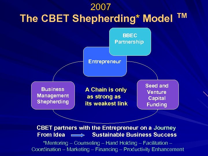 2007 The CBET Shepherding* Model ™ BBEC Partnership Entrepreneur Business Management Shepherding A Chain