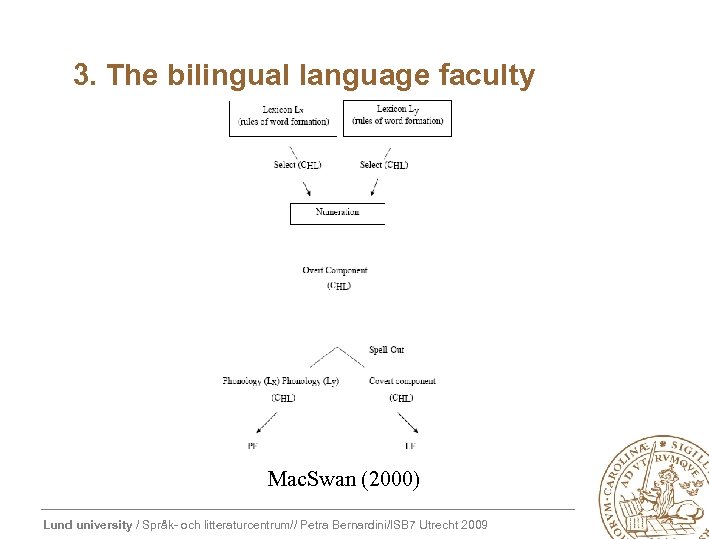 3. The bilingual language faculty Mac. Swan (2000) Lund university / Språk- och litteraturcentrum//